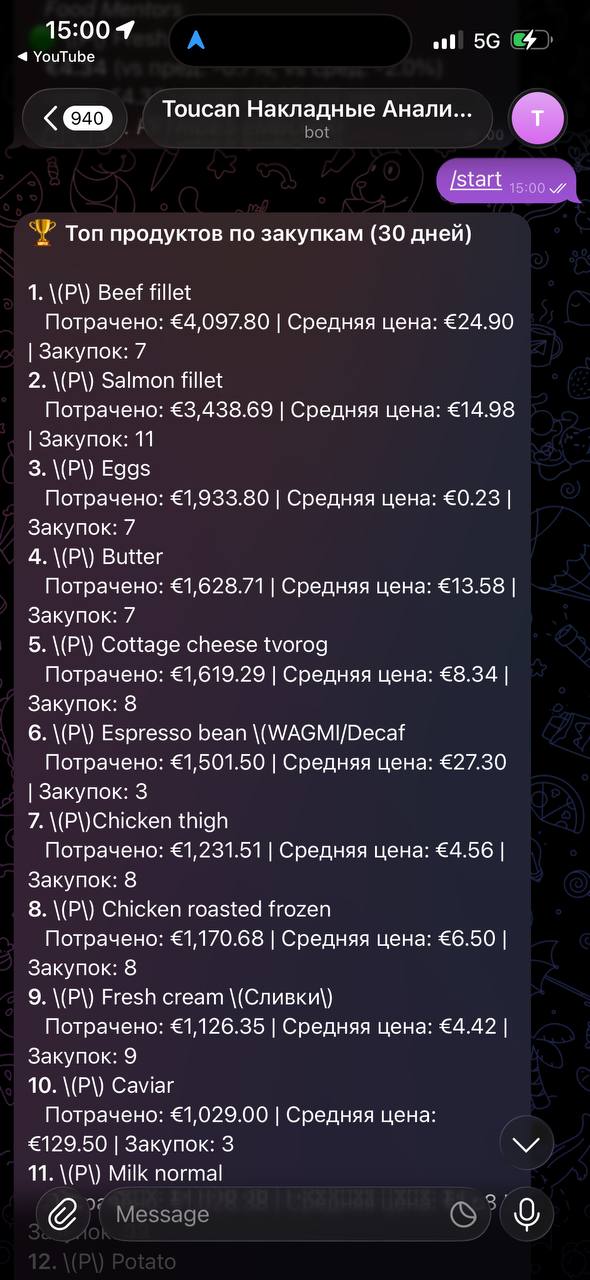 Топ продуктов по закупкам