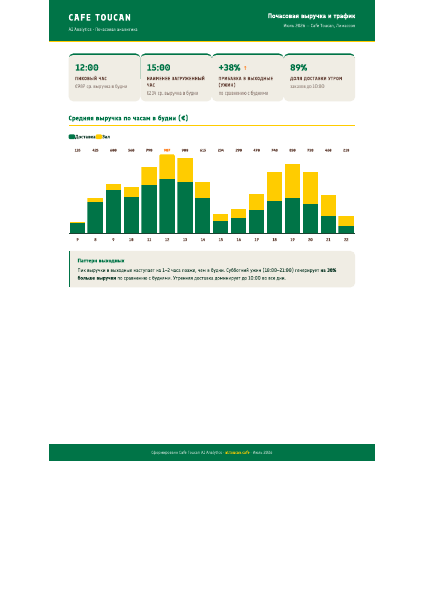 Hourly Traffic Analysis