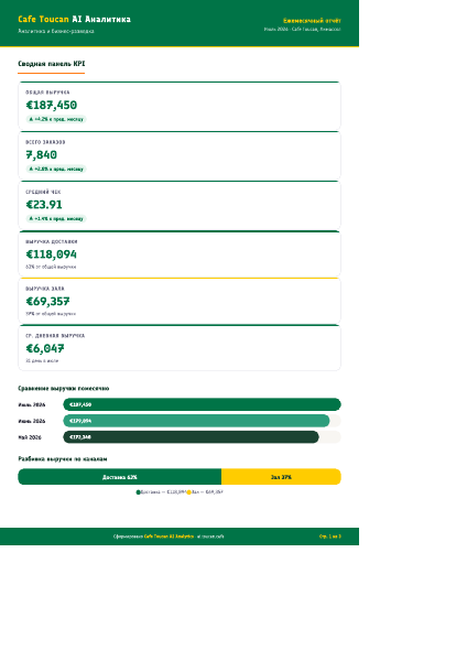Monthly Overview